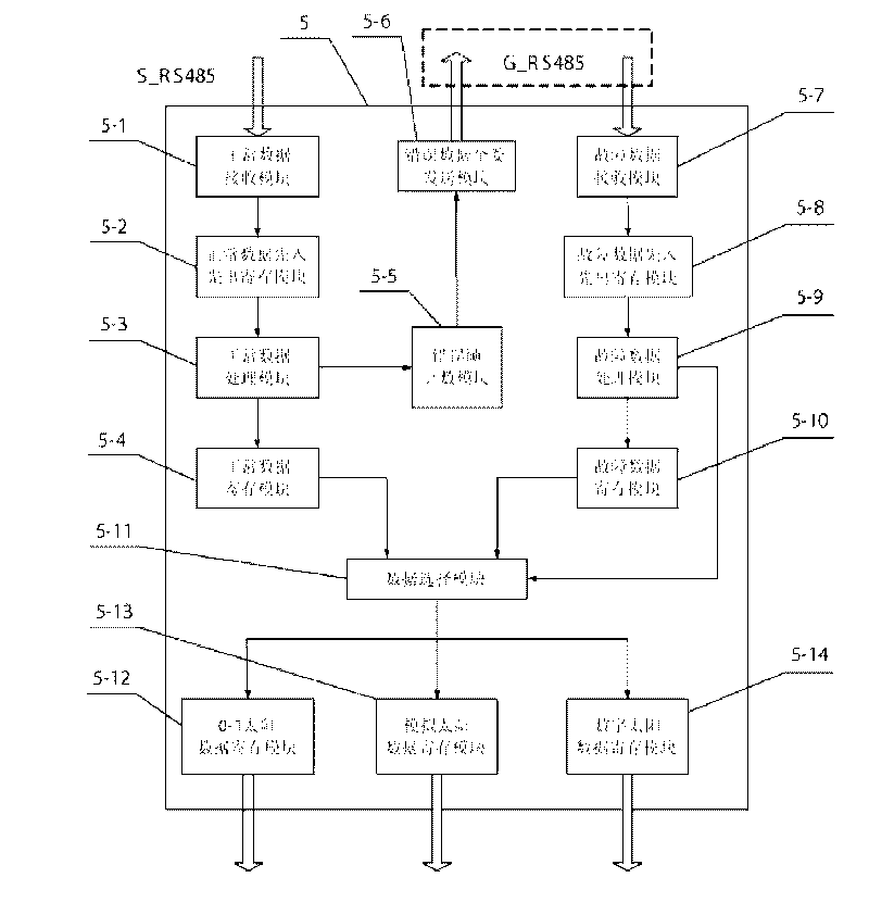 Sun sensor simulator for satellite closed cycle simulation test