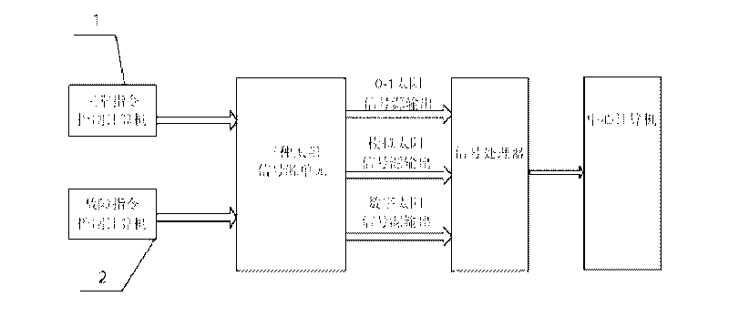 Sun sensor simulator for satellite closed cycle simulation test