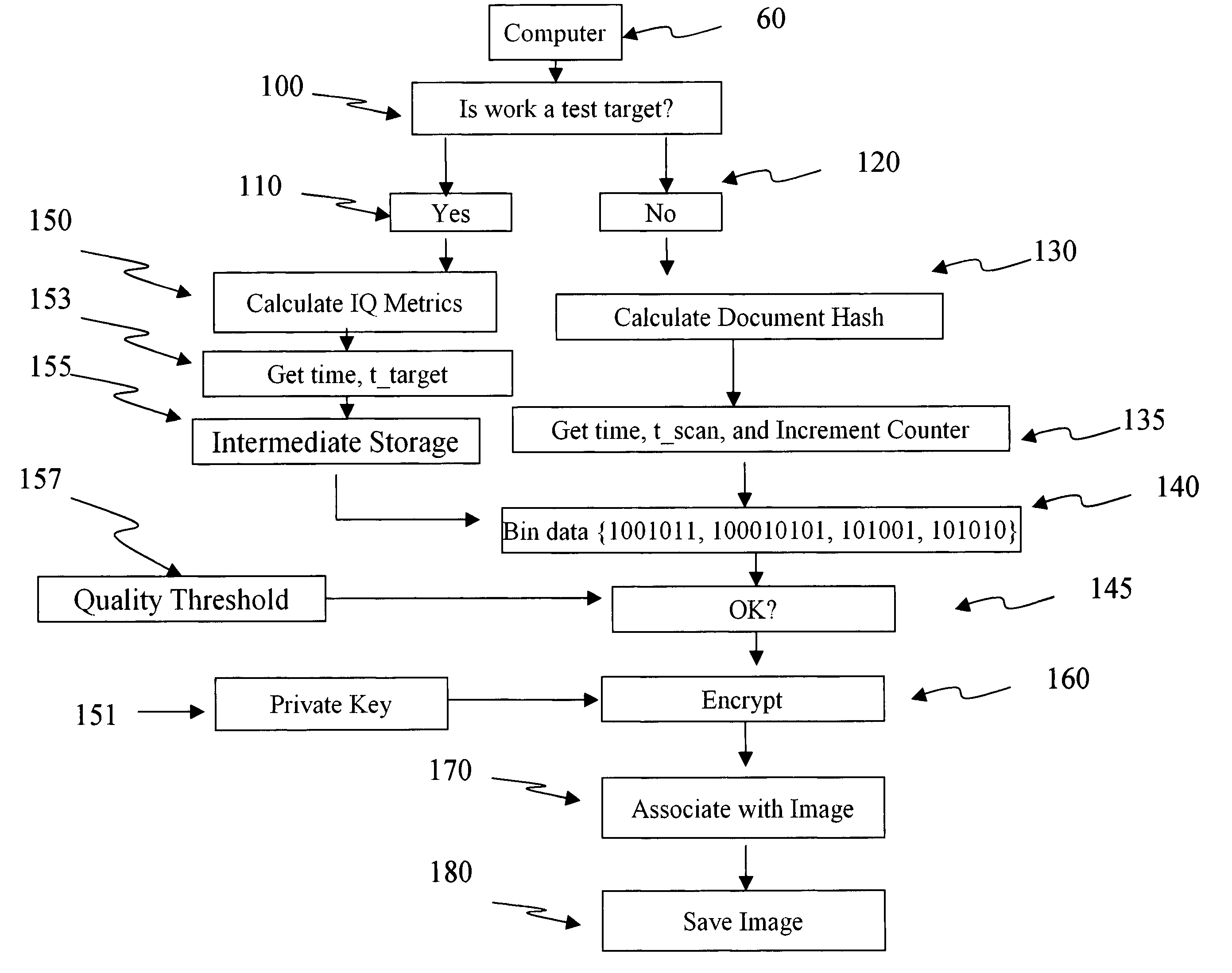 Assured document and method of making