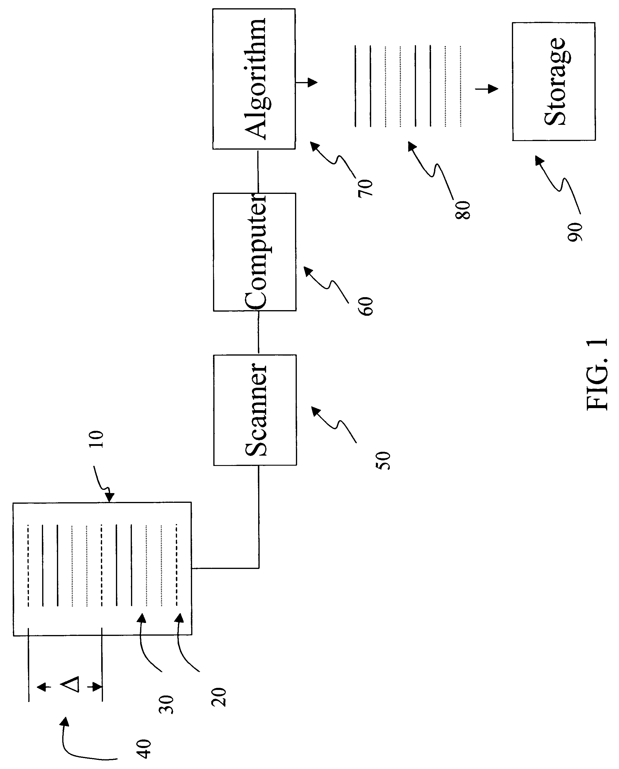 Assured document and method of making