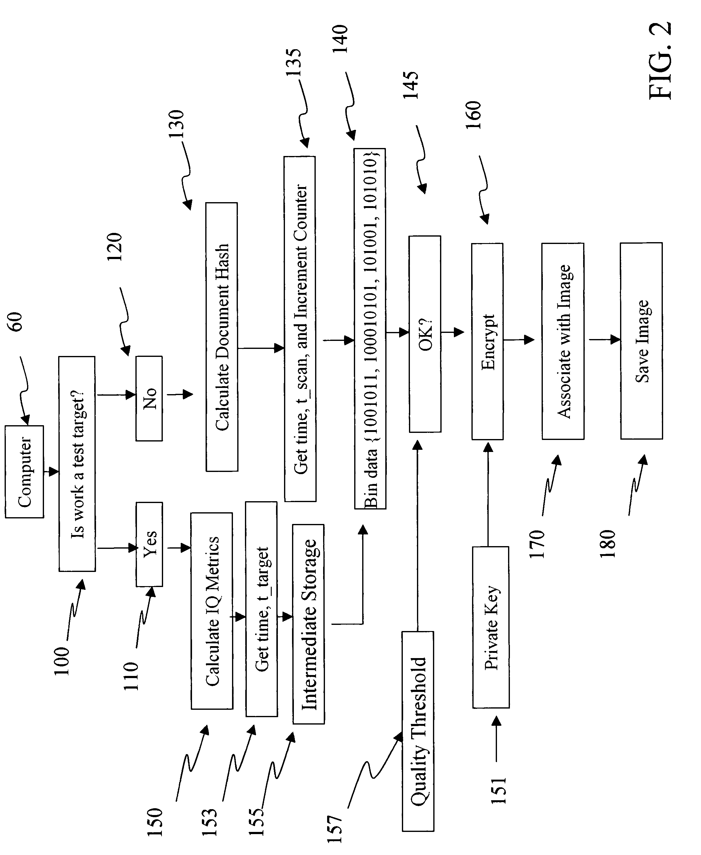 Assured document and method of making