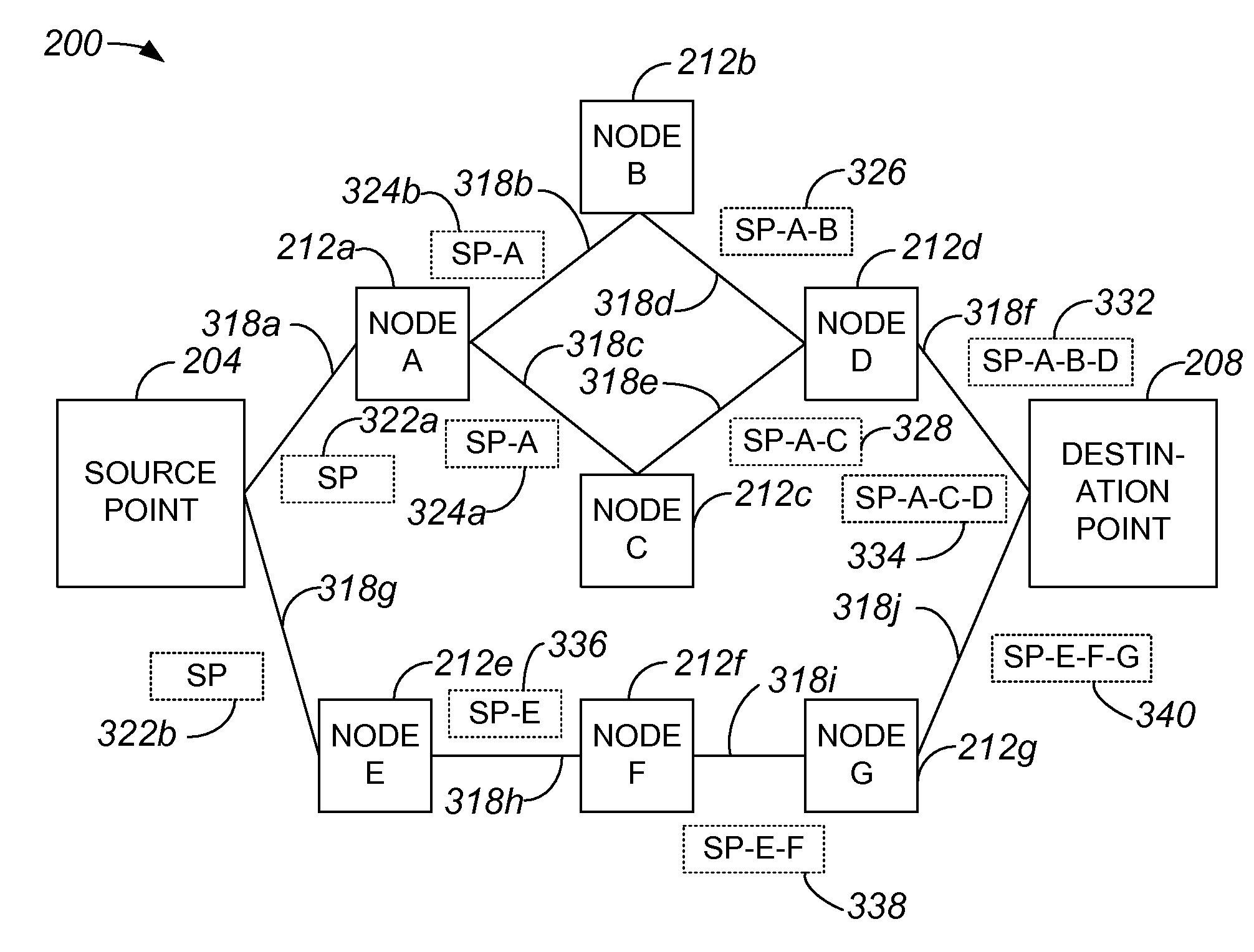 Method and apparatus for actively discovering internet protocol equal cost multiple paths and associate metrics