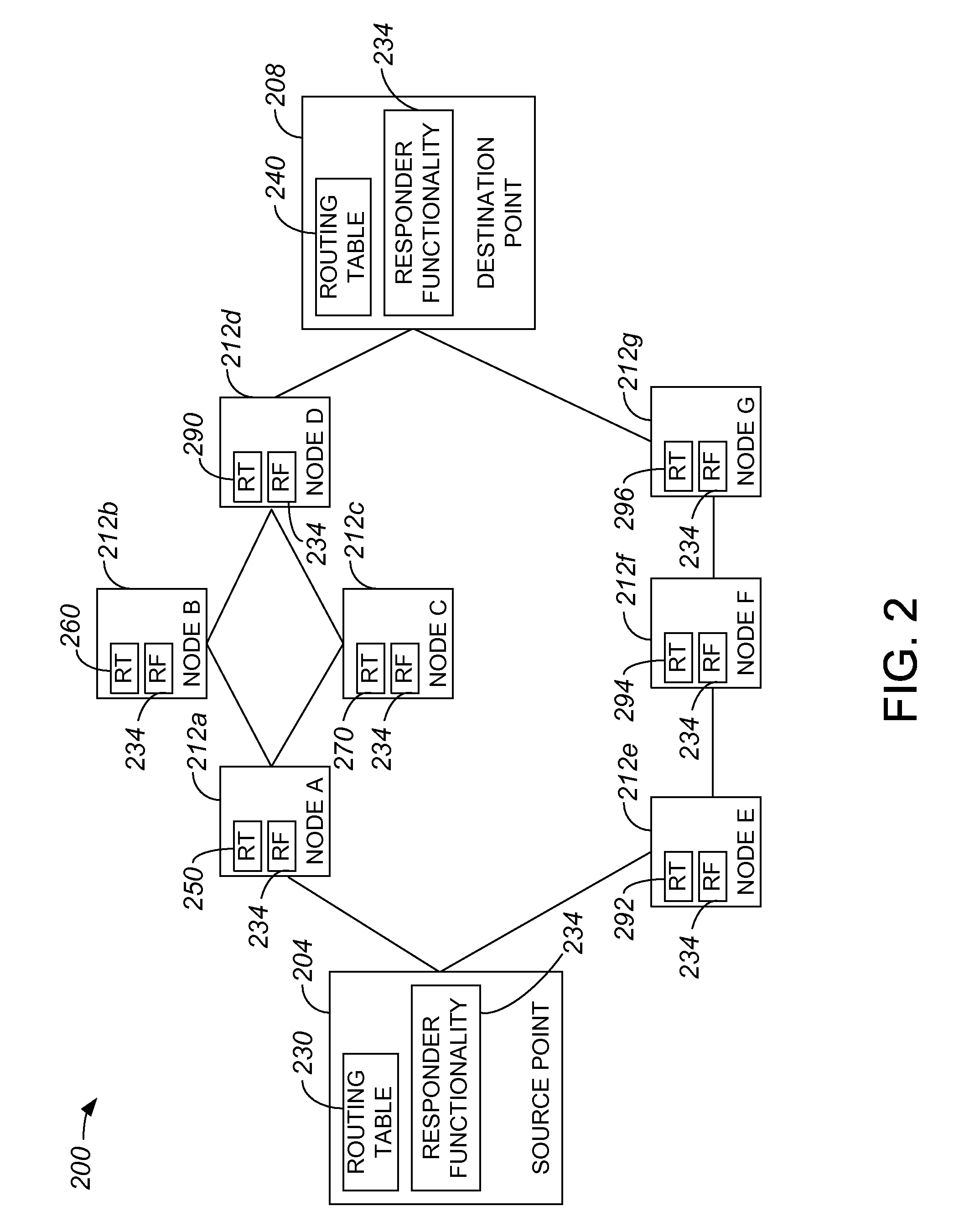 Method and apparatus for actively discovering internet protocol equal cost multiple paths and associate metrics