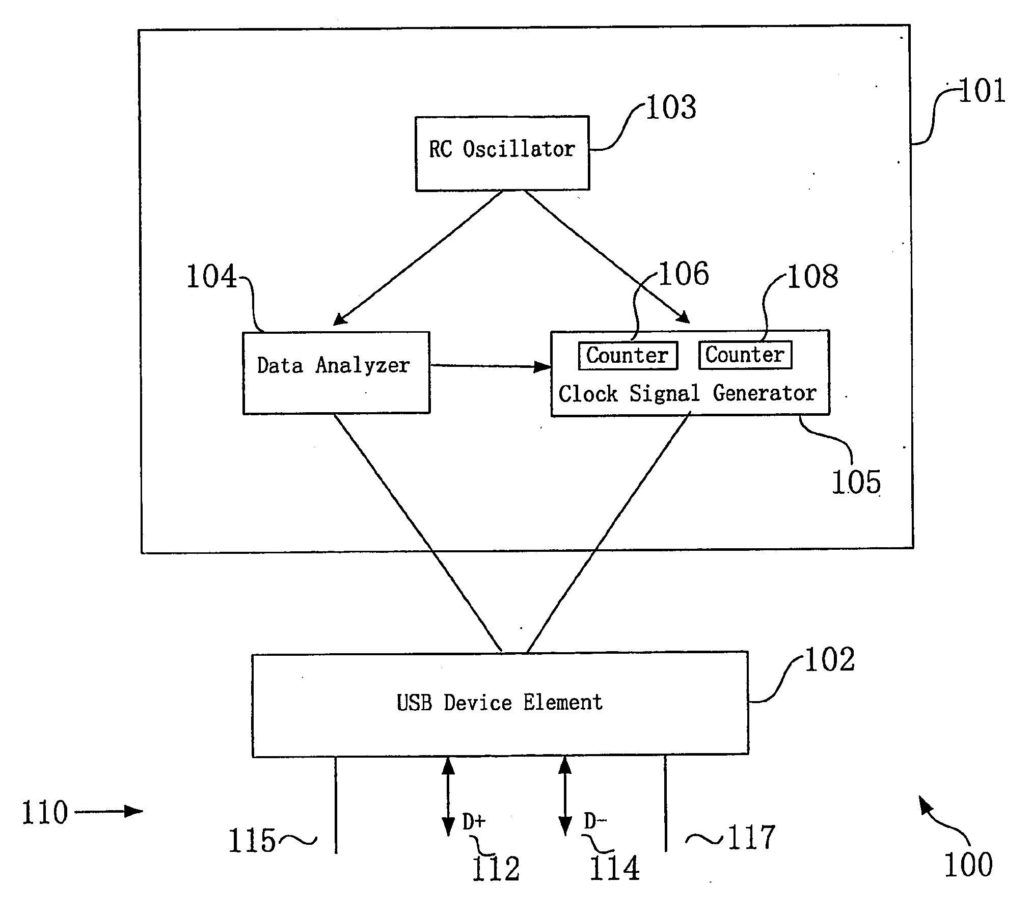 System and method for clock signal synchronization