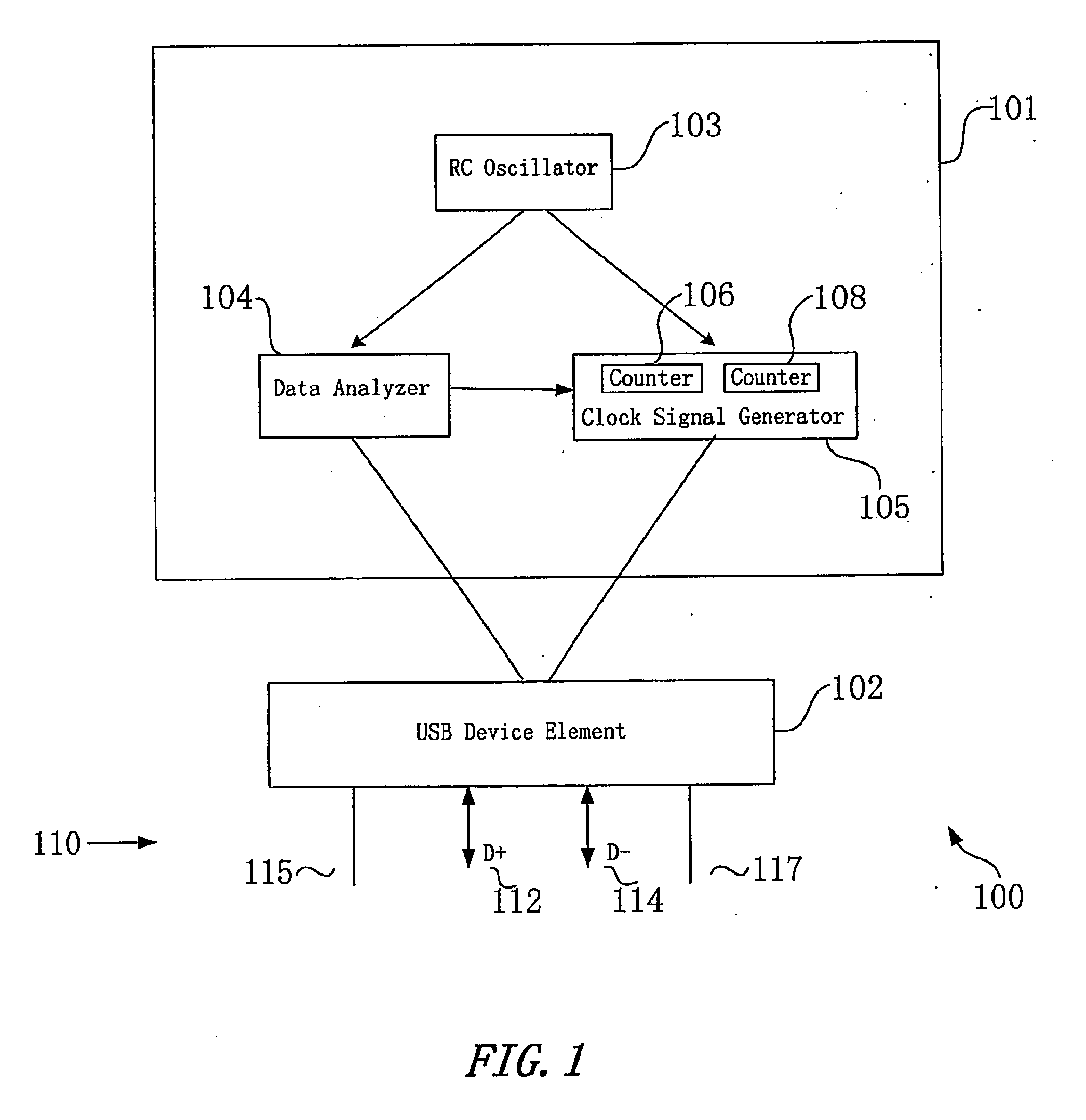 System and method for clock signal synchronization