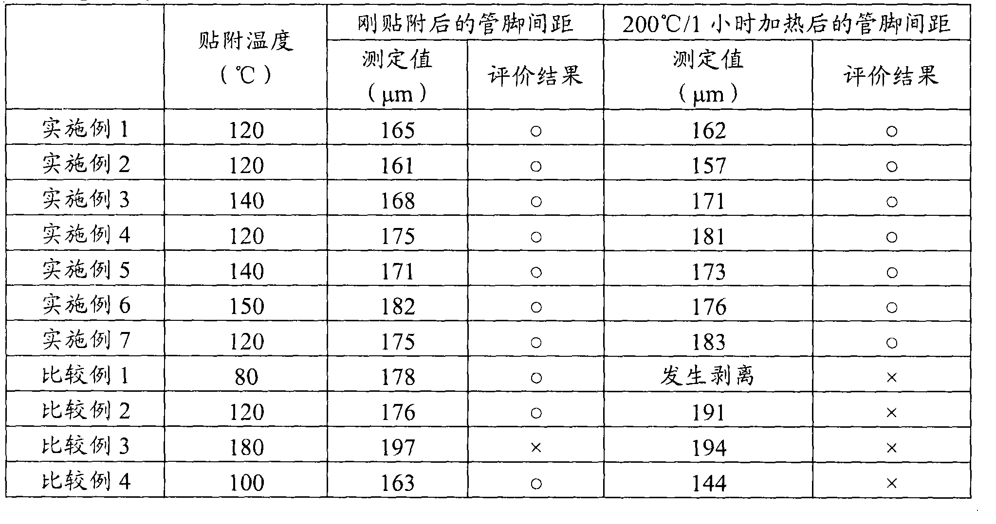 Adhesive tape for electronic parts