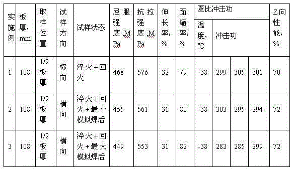 Low-carbon high-tenacity super-thick steel plate and manufacturing method thereof