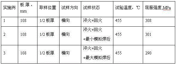 Low-carbon high-tenacity super-thick steel plate and manufacturing method thereof