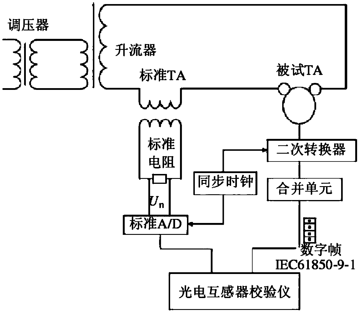 Error test system and method for digitized metering device