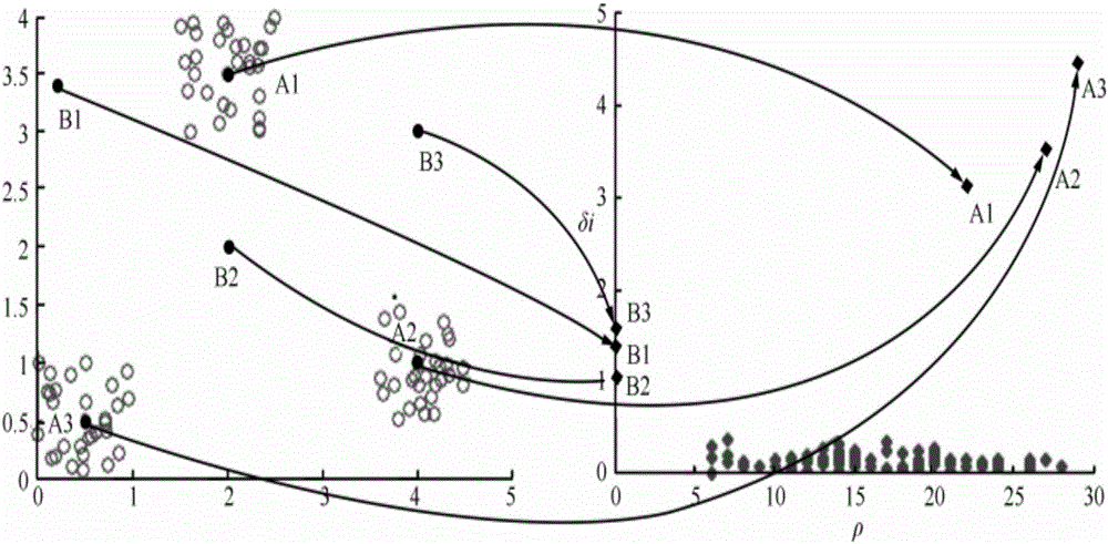 Data clustering method for rapidly determining clustering center