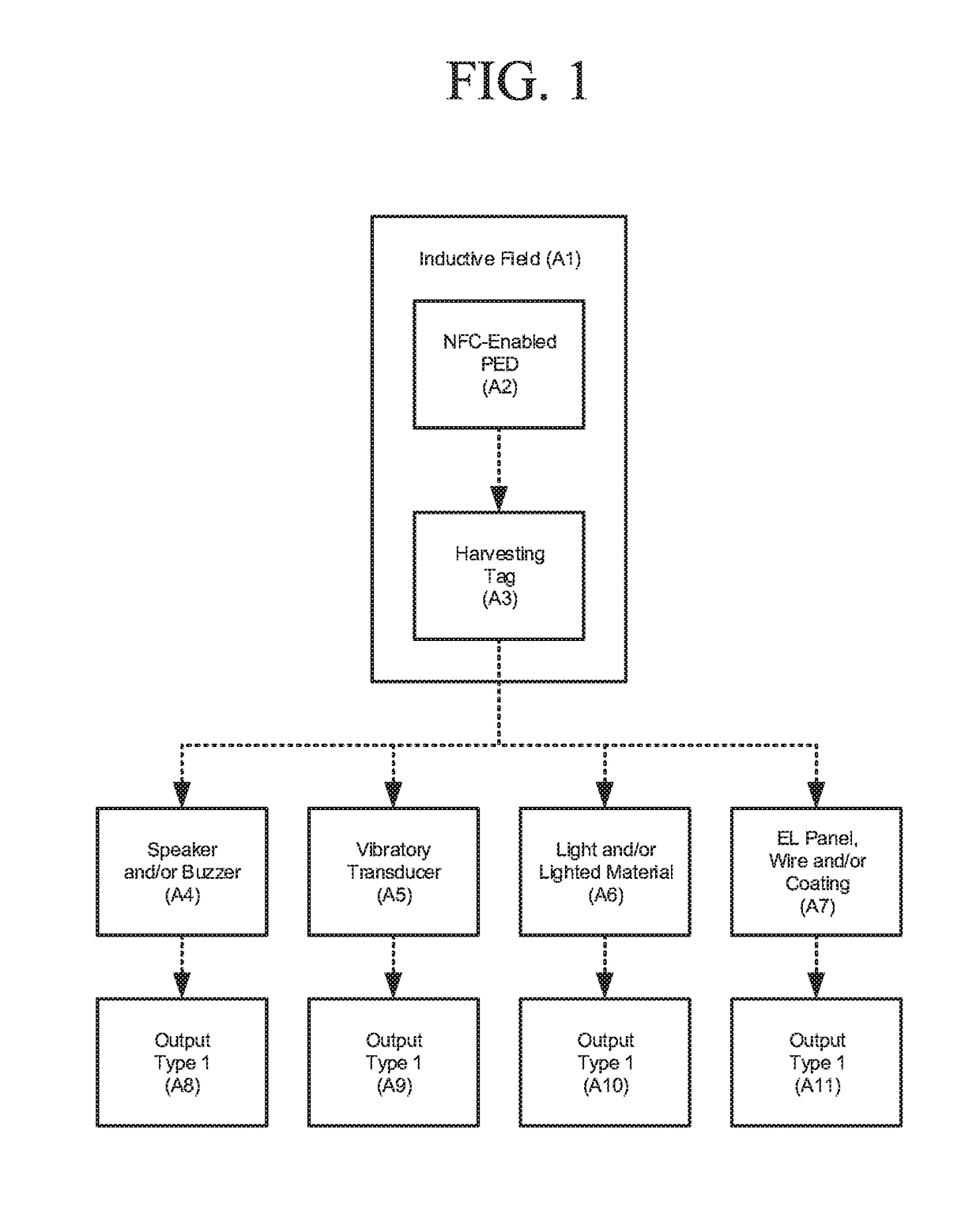 Harvest tag design and systems