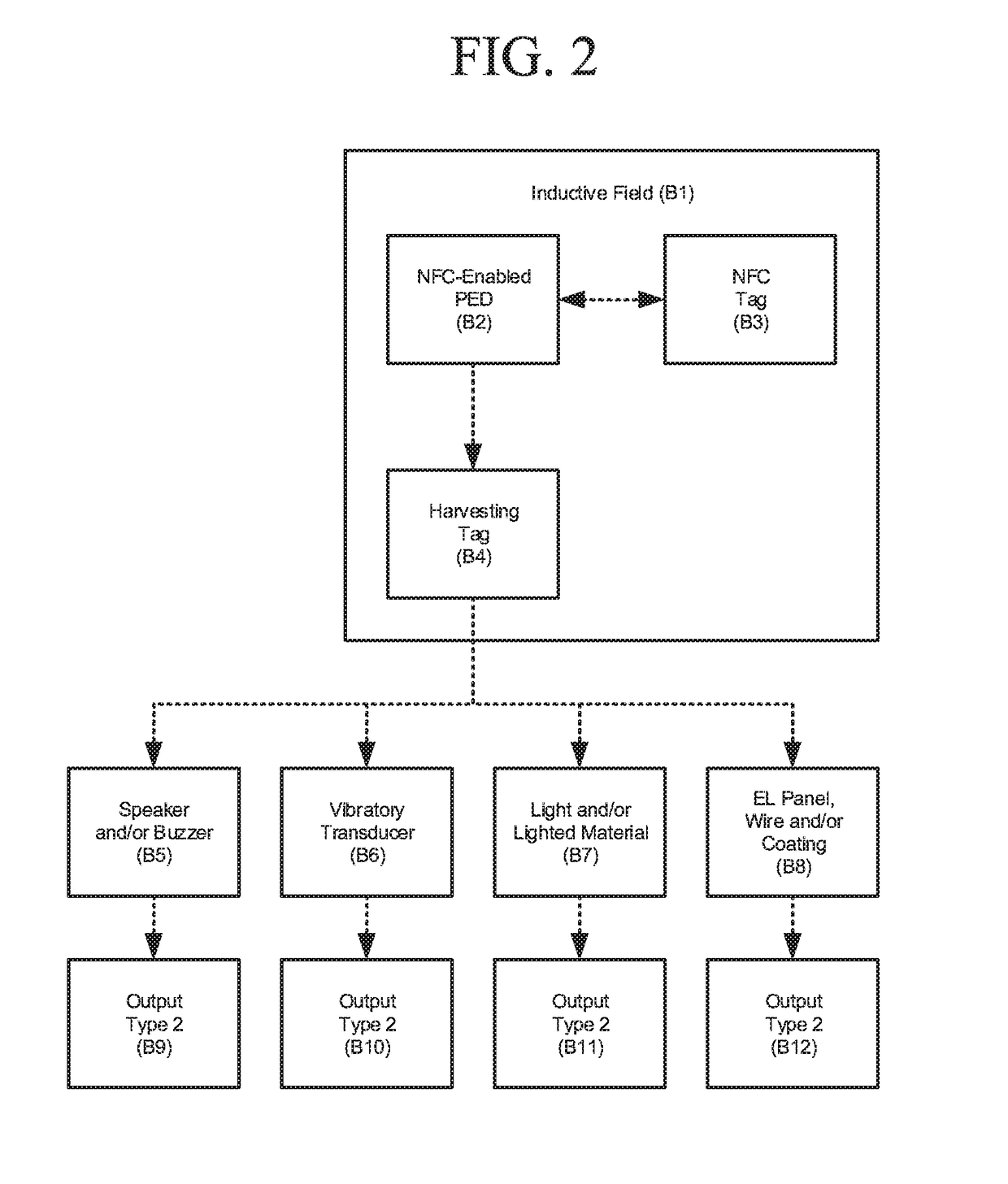 Harvest tag design and systems