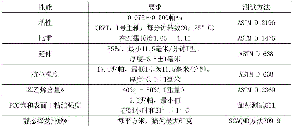 Prefabricated reinforced concrete simply-supported girder bridge deck pavement and maintenance structure and construction method