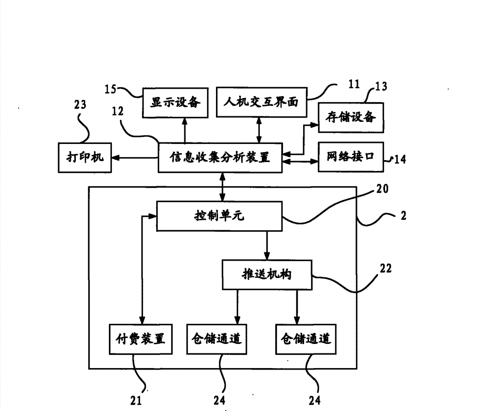 Man-machine interactive selling method