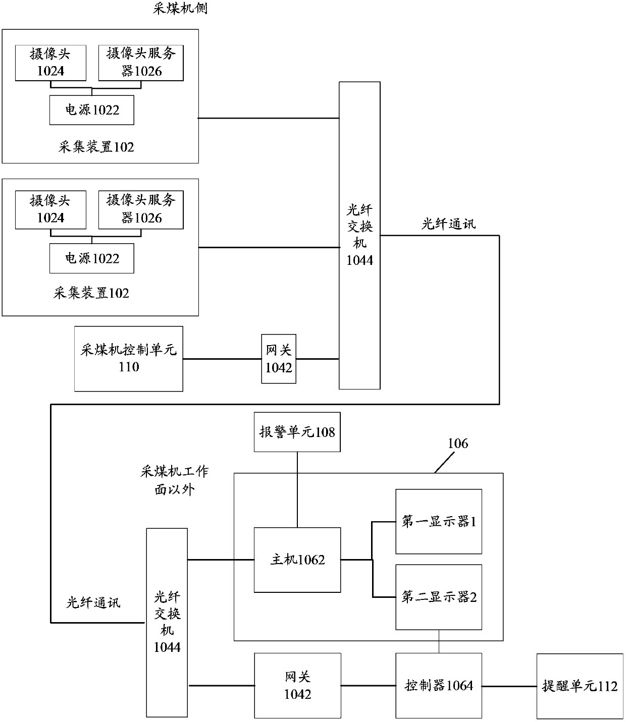 Fully mechanized working face monitoring system and coal mining machine