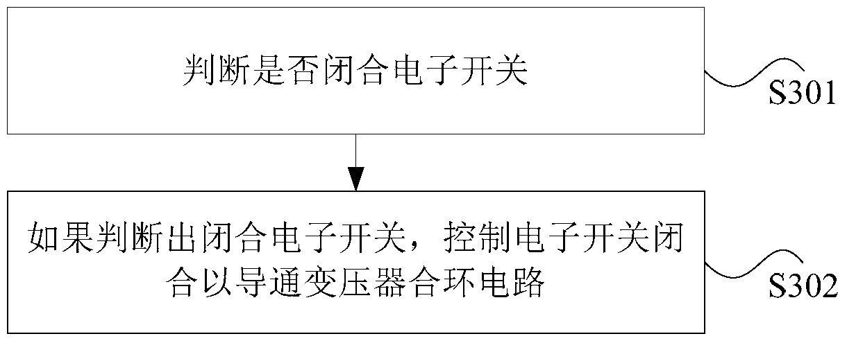 Transformer loop closing control circuit and transformer loop closing control method and device