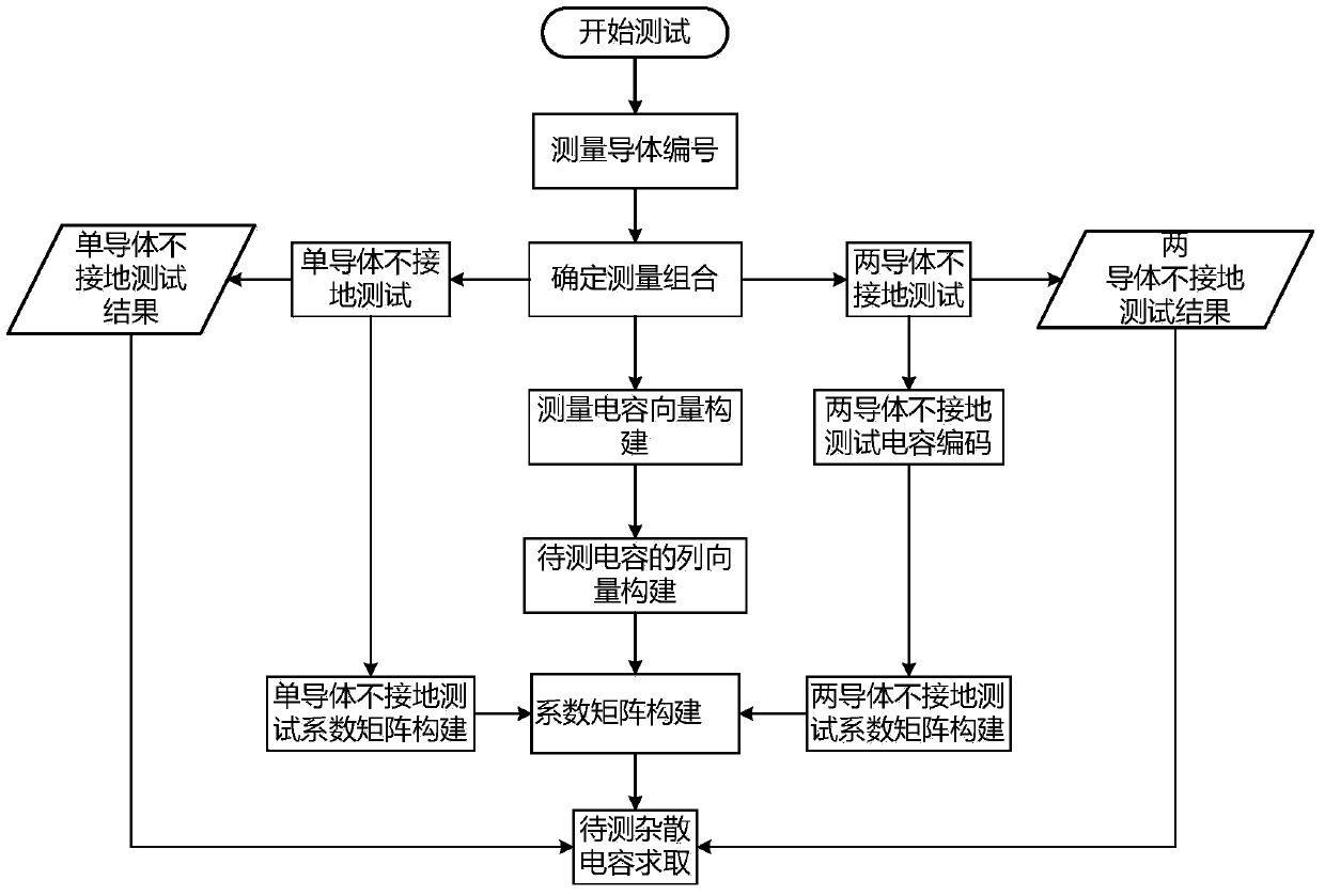 A test method for distributed capacitance of conductor system of large electrical equipment