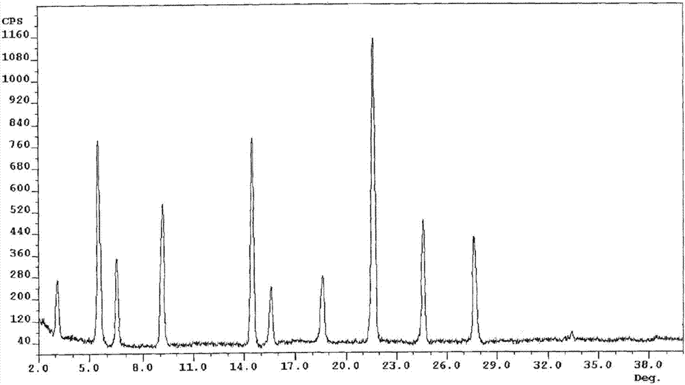 Palbociclib crystalline compound and preparation method thereof