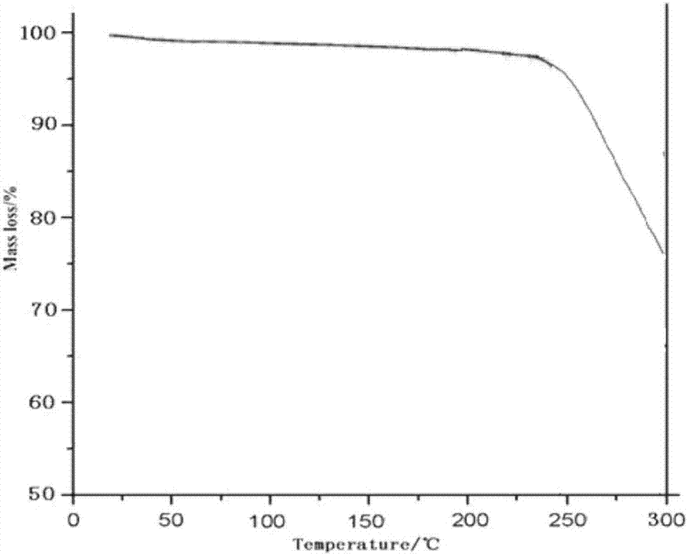 Palbociclib crystalline compound and preparation method thereof