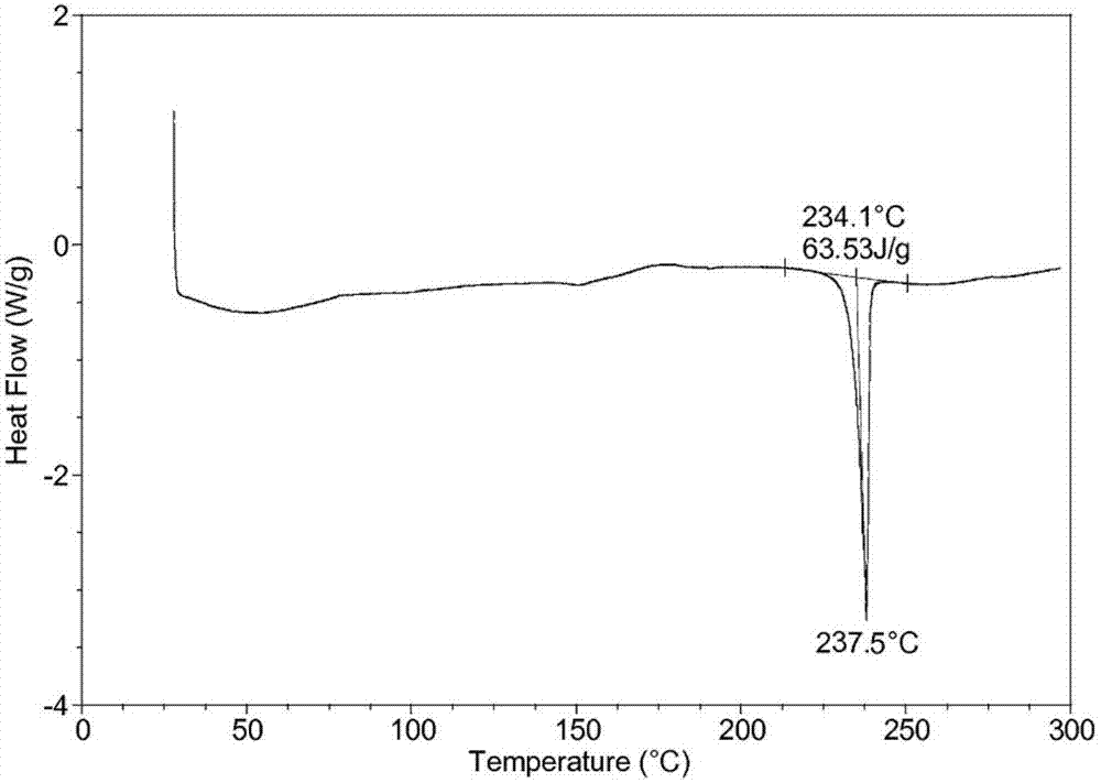 Palbociclib crystalline compound and preparation method thereof