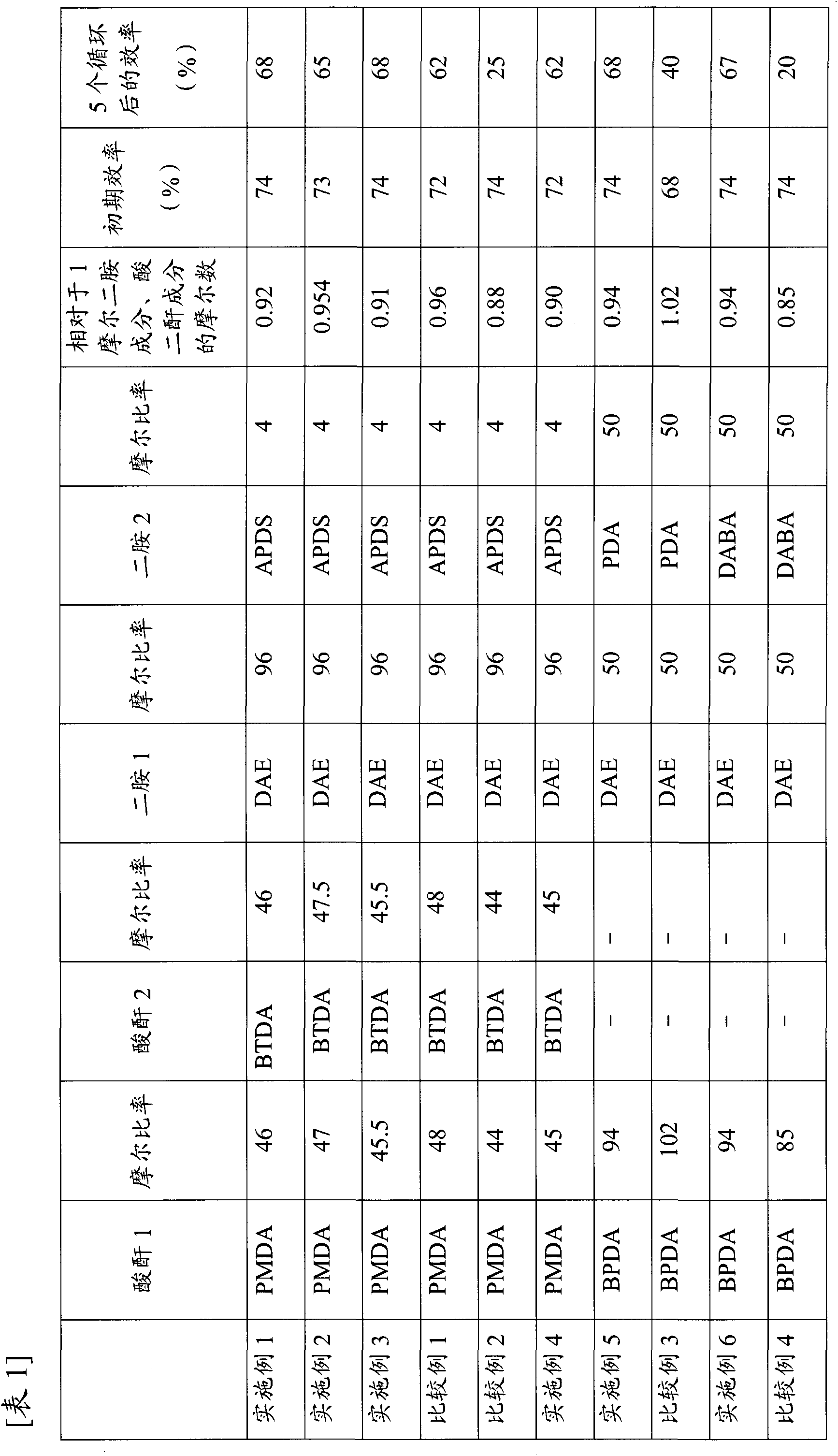 Binder for electrodes of lithium ion batteries, paste for negative electrodes of lithium ion batteries, and method for producing negative electrode of lithium ion battery