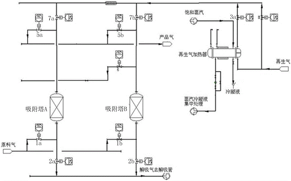 Novel temperature and pressure variable adsorption technology