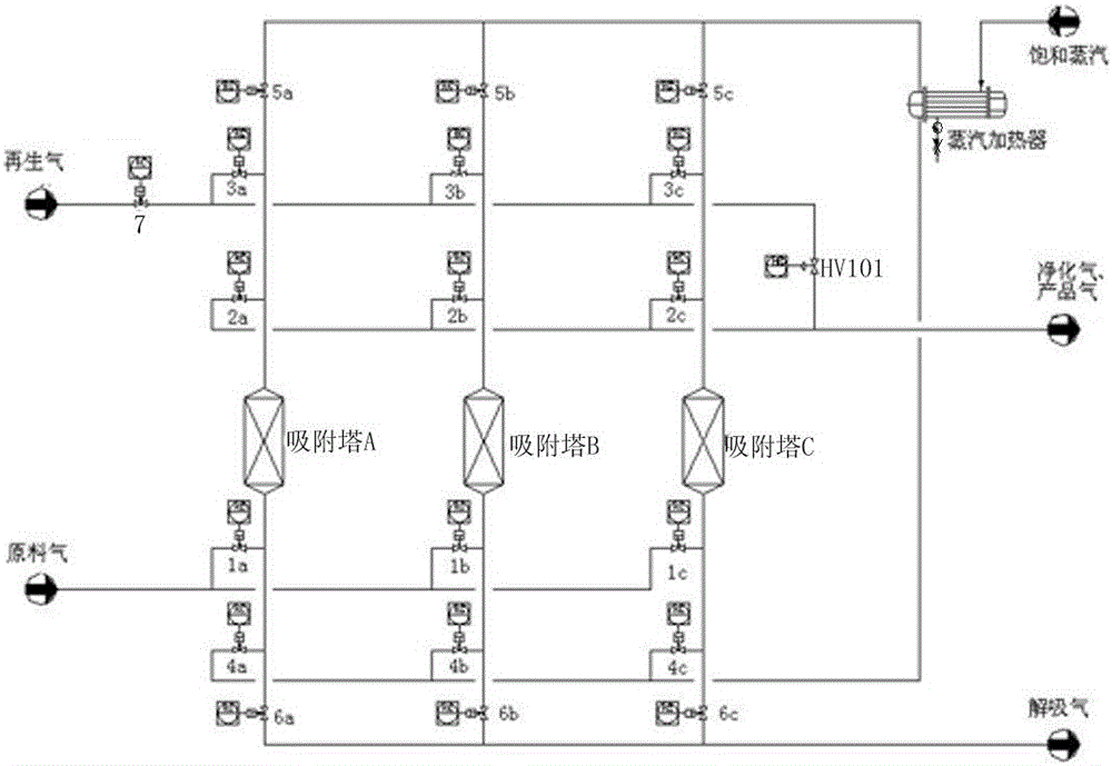 Novel temperature and pressure variable adsorption technology