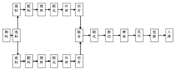 Rubber floor tile with elastic fitting effect and method for manufacturing rubber floor tile