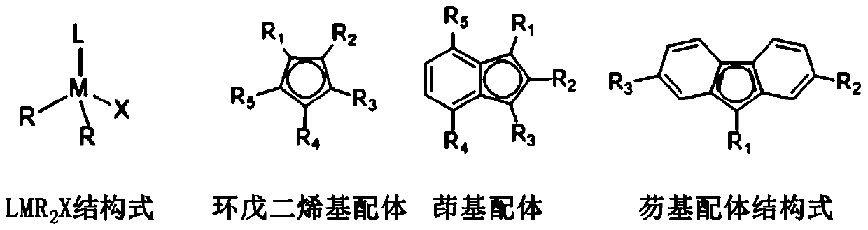 A class of rare earth catalysts containing nitrogen-containing heterocyclic carbene ligands and a method for catalyzing olefin polymerization