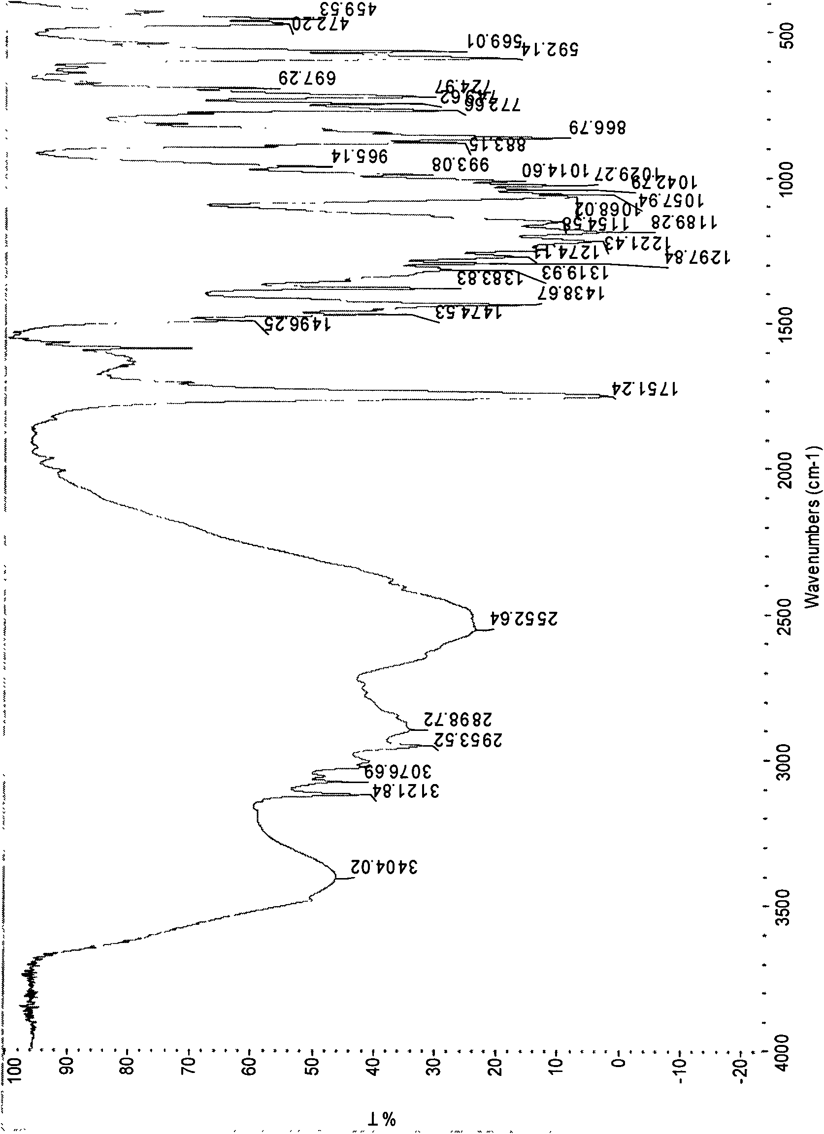 Preparation method for preparing high-purity II type (+)-(s)-clopidogrel bisulfate