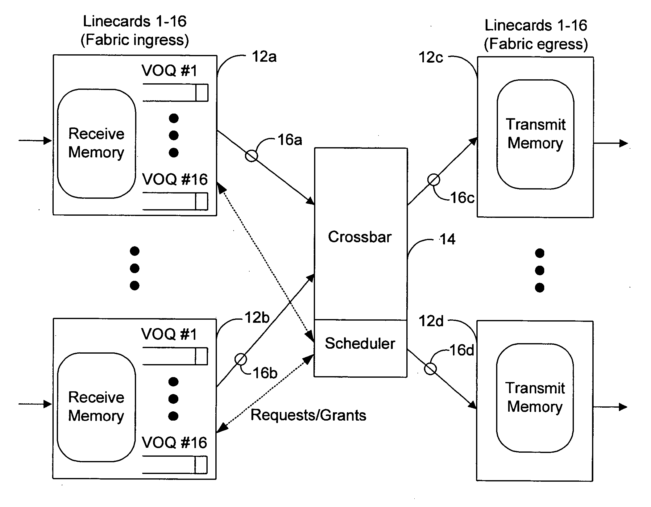 Queue aware flow control