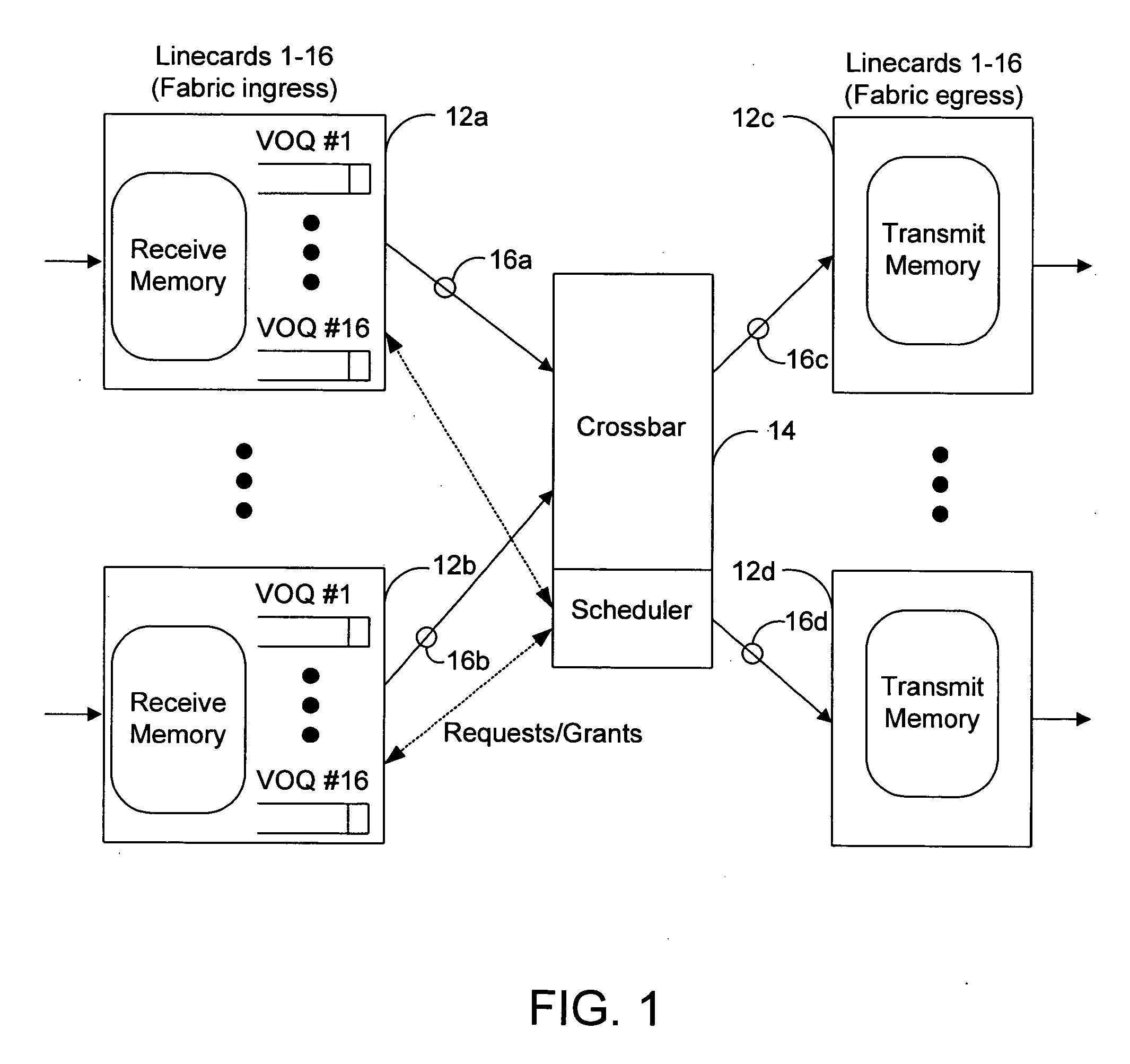 Queue aware flow control