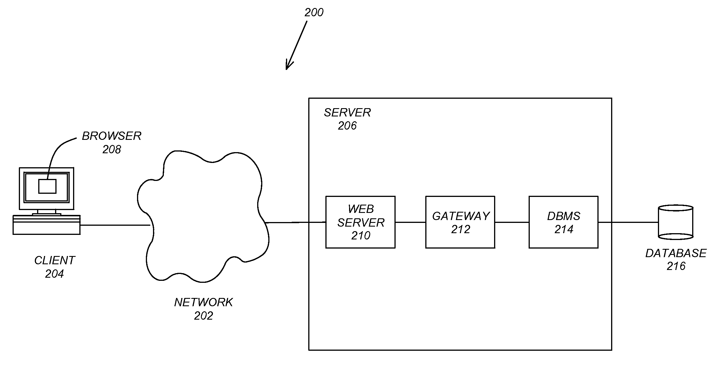 Method and apparatus for providing access to and working with architectural drawings on the internet