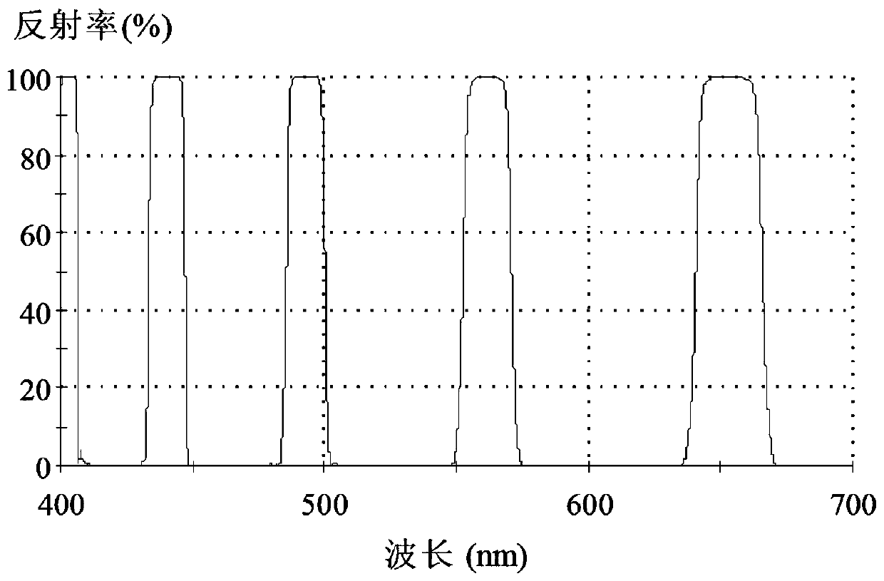 A reflective multi-band comb-shaped narrow-band filter with multi-layer porous microstructure