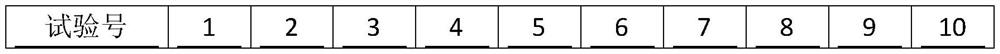 High-grade wear-resistant rubber sole and preparation method thereof