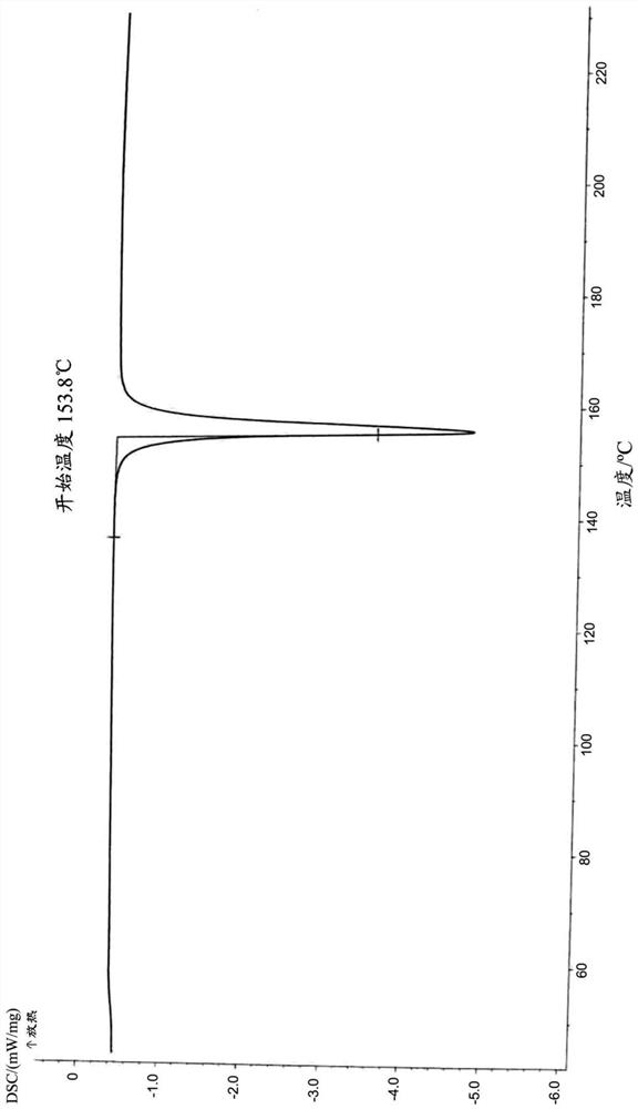 Benzodiazepine compound topical pharmaceutical composition and preparation method and use