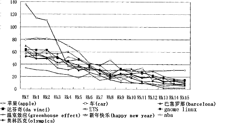 Network video ordering method based on focusing time of users