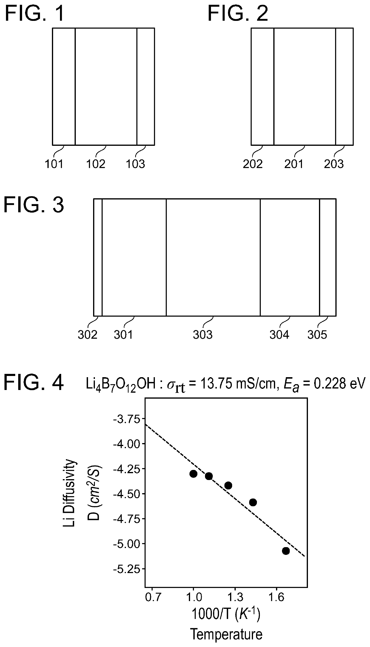 Solid-state lithium-ion conductor and methods of manufacture thereof