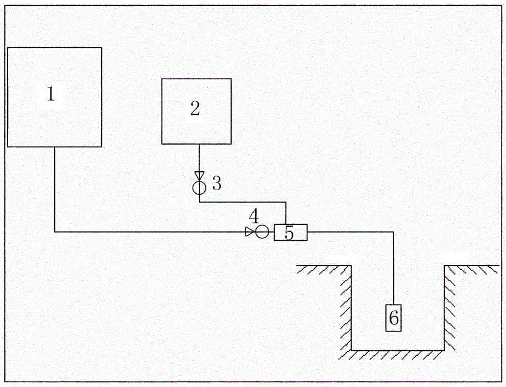 A method for manufacturing emulsified explosives mixed on site