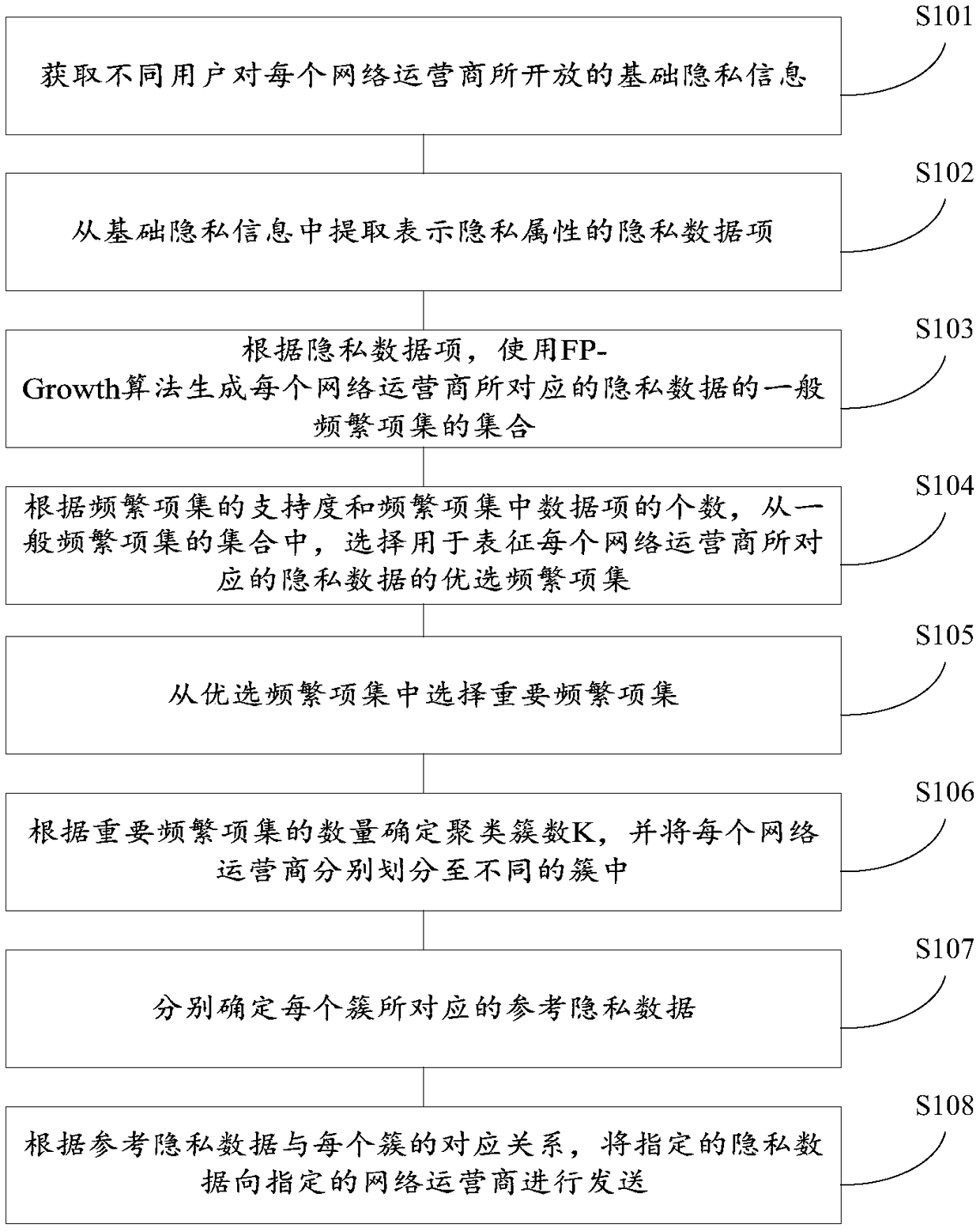 Private data supplying method and device