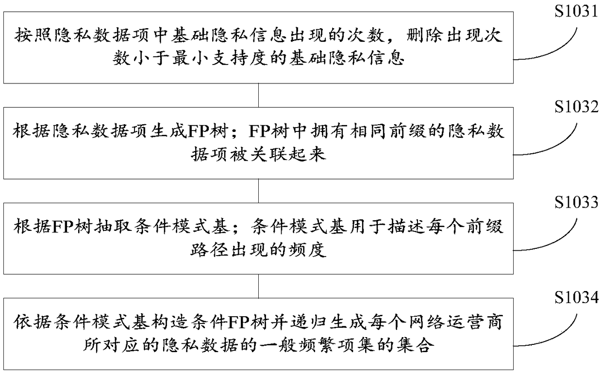 Private data supplying method and device