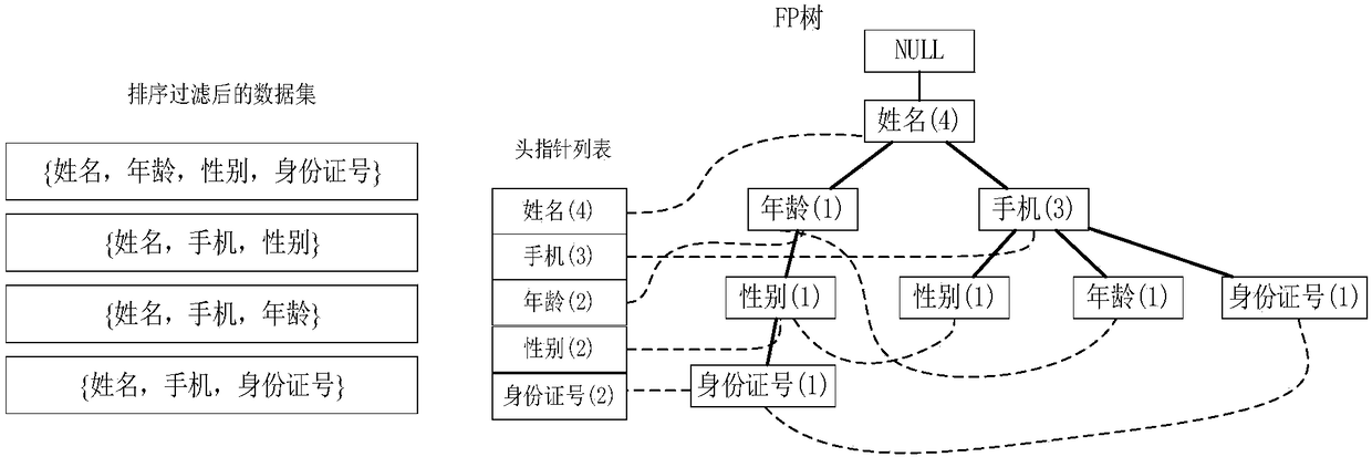 Private data supplying method and device