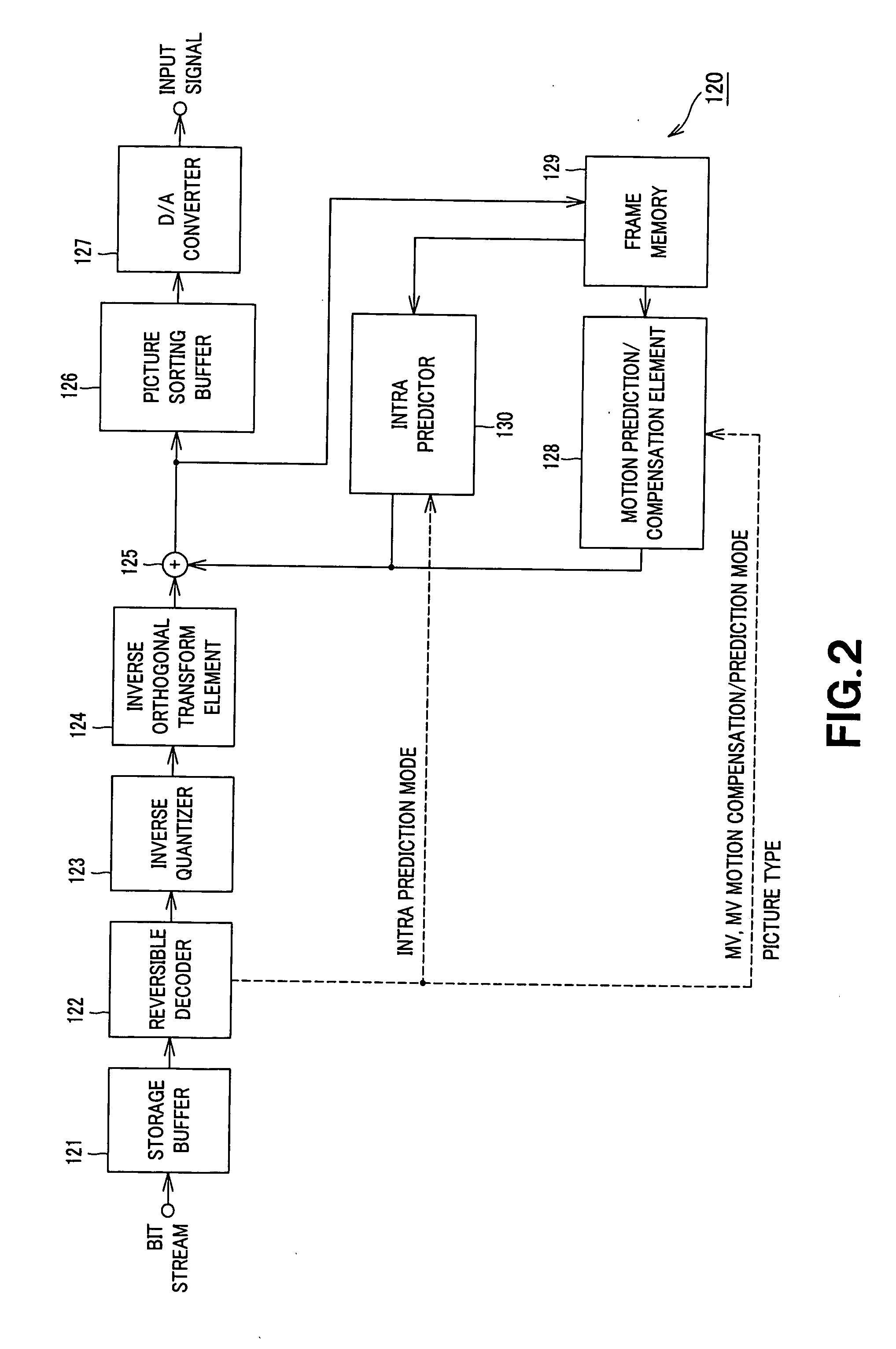 Image decoding device, image decoding method, and image decoding program