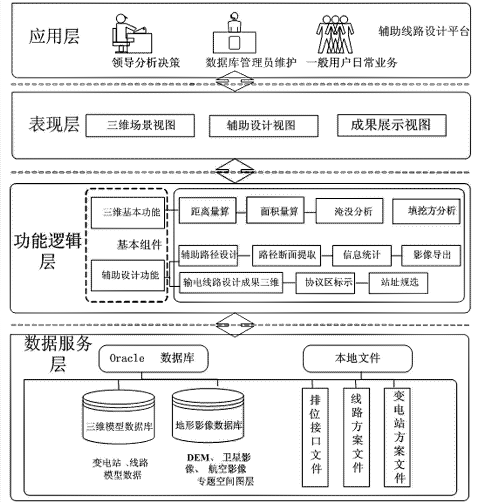 System and method for power transmission and transformation project three-dimensional-aided preliminary design