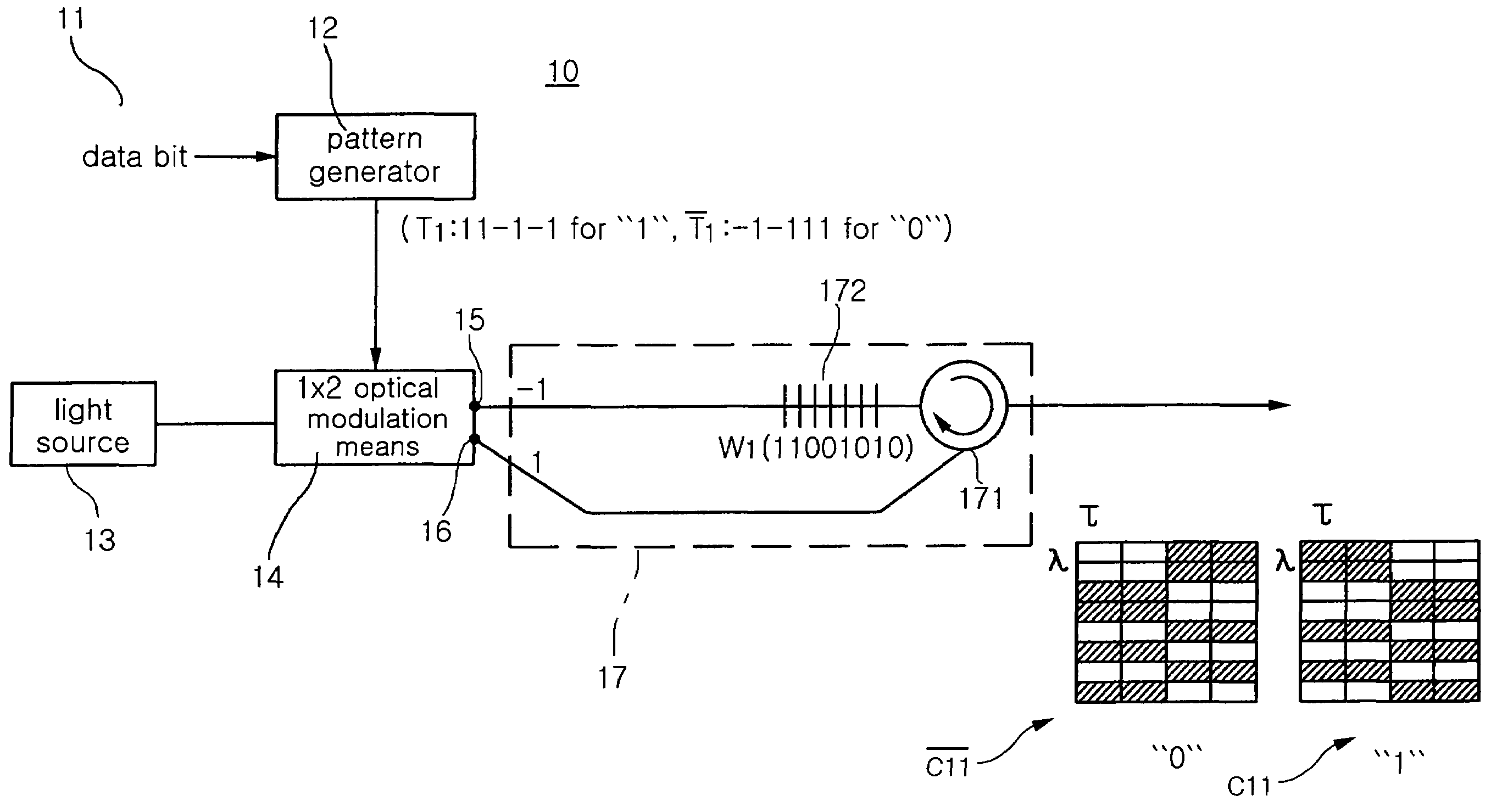 Two-dimensional optical CDMA system, PN coded wavelength/time encoder and decoder therein, and method of encoding/decoding