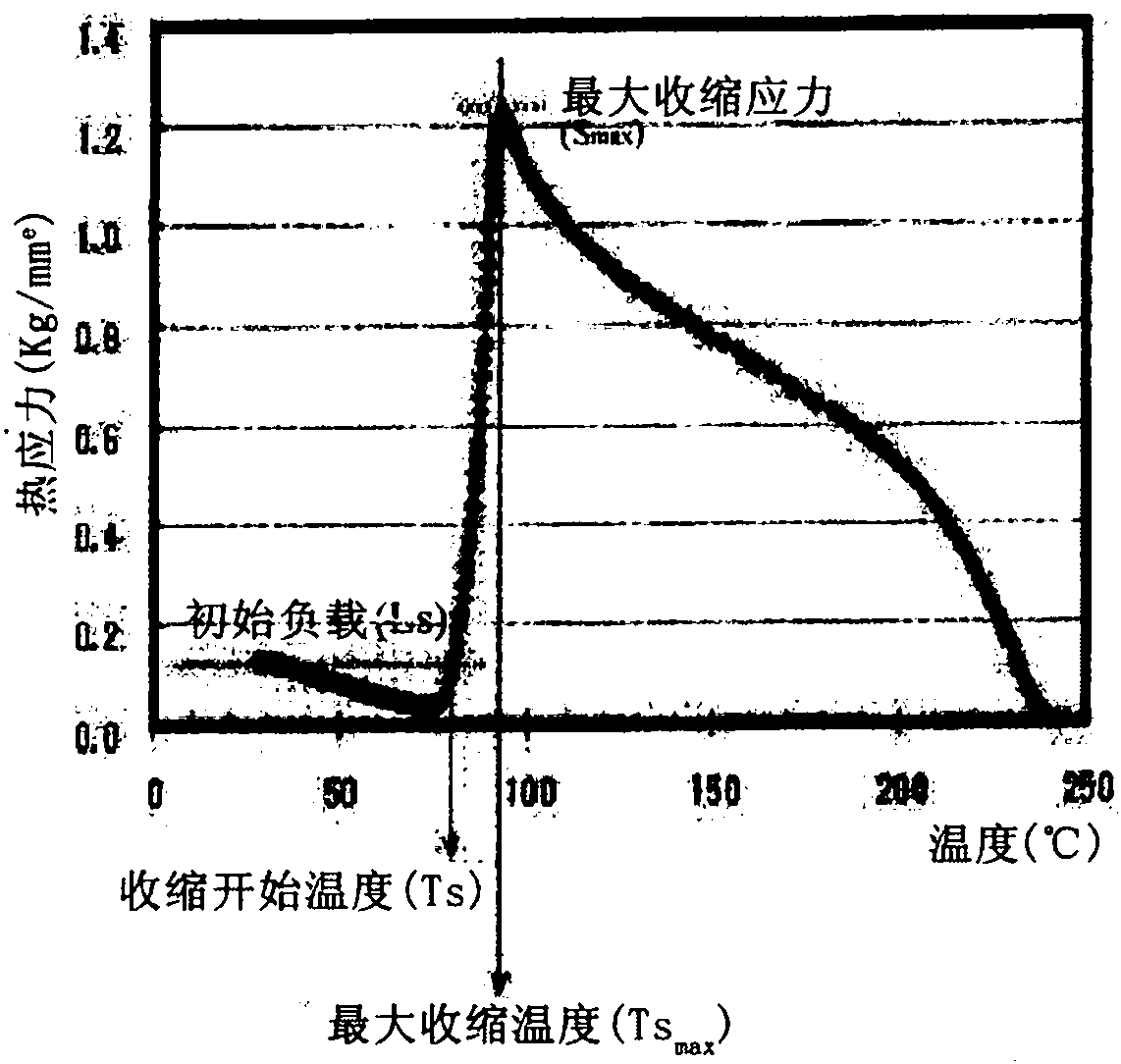 Thermo-shrinkable polyester film