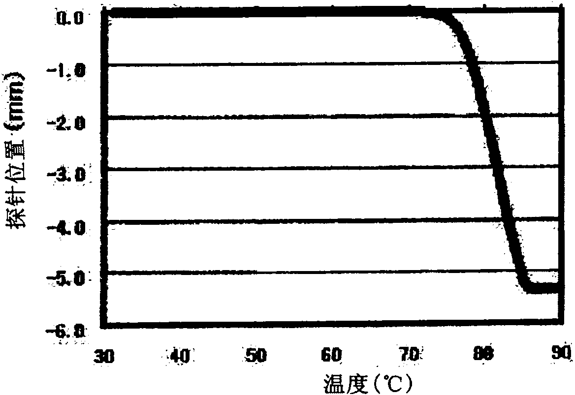 Thermo-shrinkable polyester film