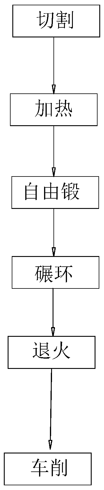 Hubbed flange production process capable of improving production efficiency