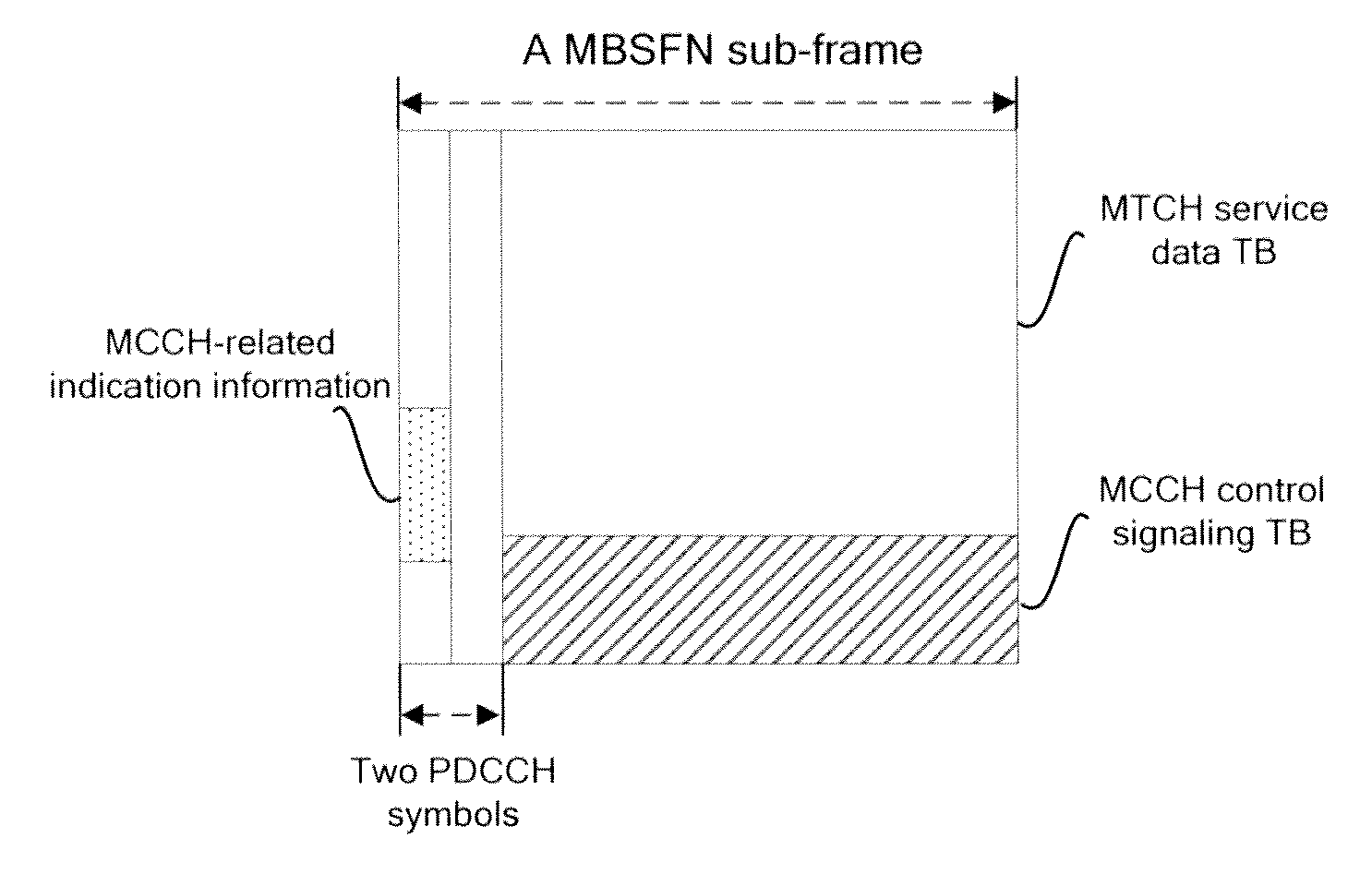 Method and device for controlling MBMS receiving in a wireless communication system