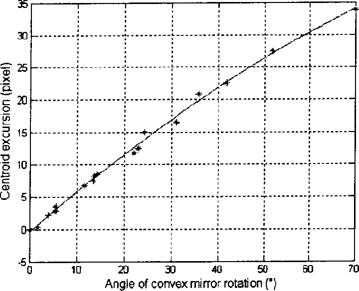 Cavity mirror misalignment monitoring system based on positive-branch confocal unstable resonator and monitoring method thereof